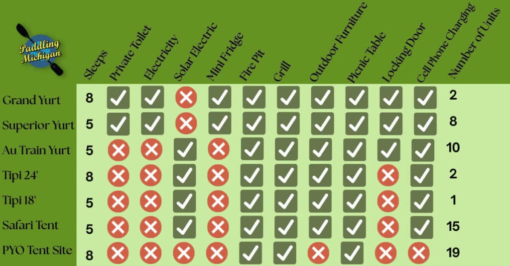 au-train-beach-ammenity-chart-20251023